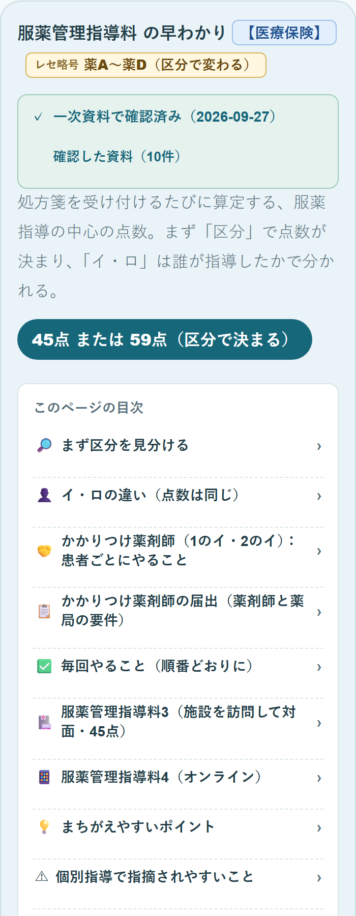 服薬管理指導料の図解（目次つき）